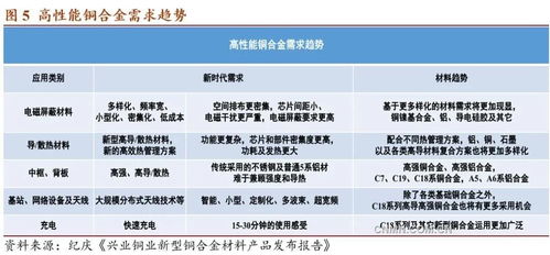 掌信检测 助力铜板带产业高端化，掌信网赋能质量升级